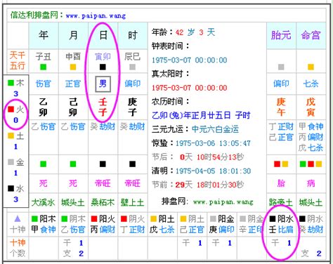 八字五行缺什麼|生辰八字查詢，生辰八字五行查詢，五行屬性查詢